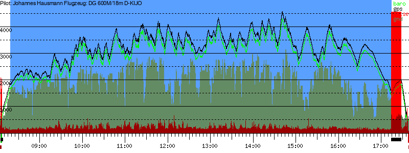 Barometer